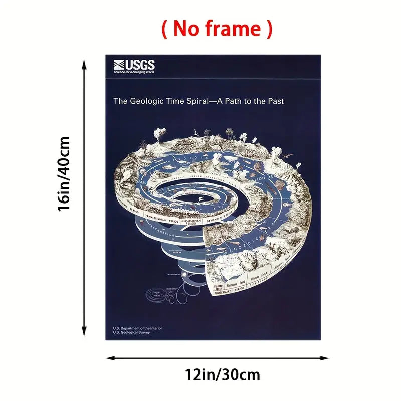 USGS Geological Time Spiral Poster